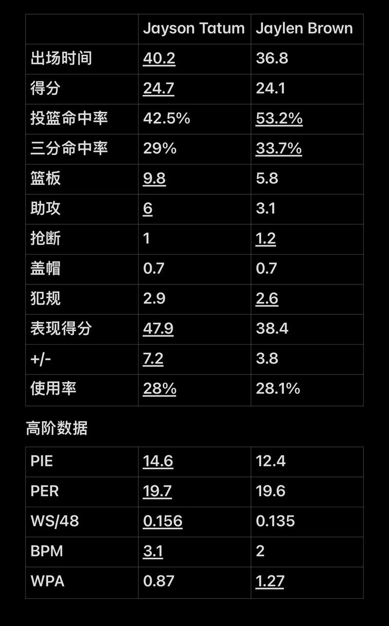 打或高飞牺