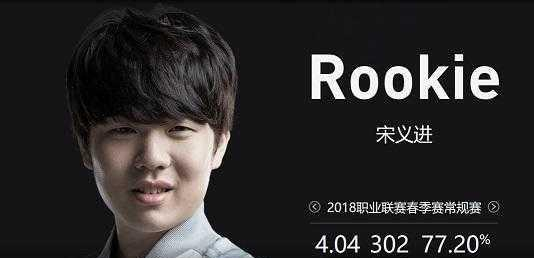 32242